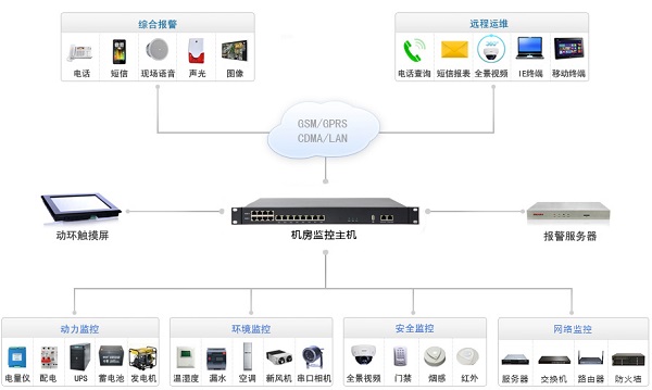 深圳醫(yī)院網(wǎng)絡(luò)中心機房監(jiān)控系統(tǒng)功能及設(shè)置