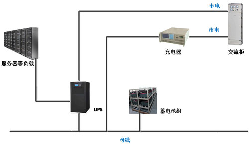 蓄電池在線監(jiān)測及遠(yuǎn)程放電